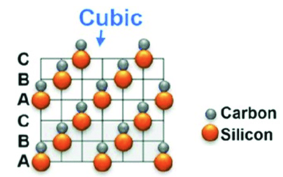 Napa 3C-SIC ngadeg ing antarane polymorph? - vetek semikonduktor