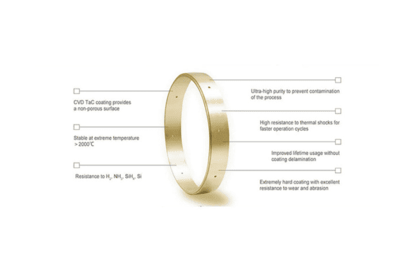Kepiye nyiyapake lapisan TAC CVD? - VetekSemicon